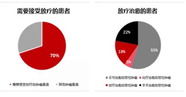 所有的腫瘤患者都需要放療嗎？(圖2)