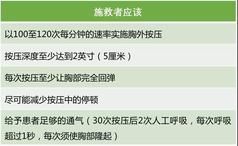 【提醒】我國(guó)死亡率第1的疾病是……(圖5)