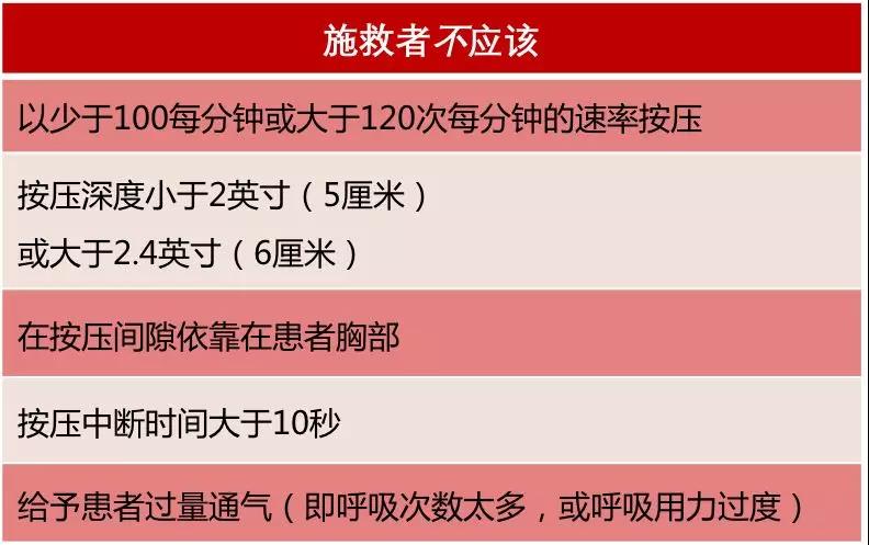 【提醒】我國(guó)死亡率第1的疾病是……(圖6)