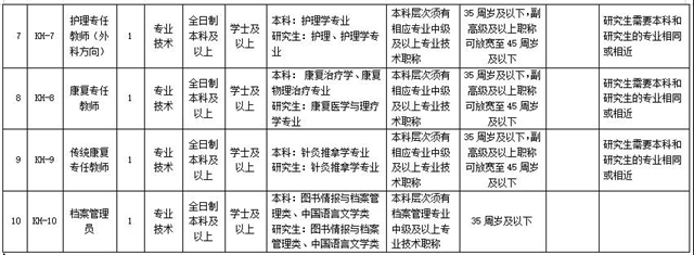 13名！內(nèi)江這所高校正招工作人員(圖2)