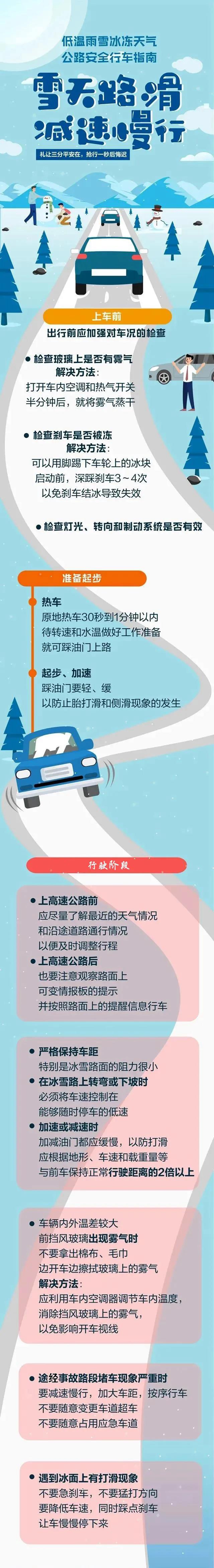 【應(yīng)急科普】低溫雨雪冰凍天氣公路安全行車指南請(qǐng)查收！