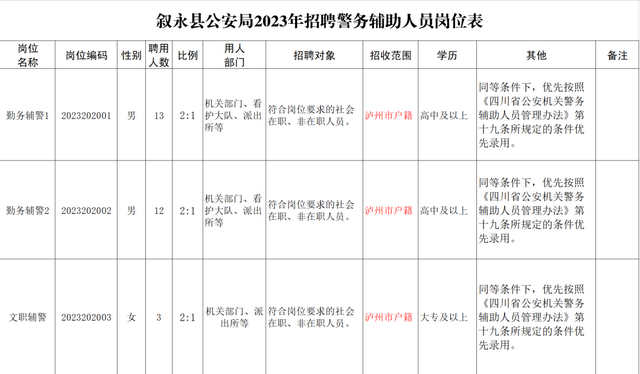 敘永公安面向社會公開招聘28名輔警